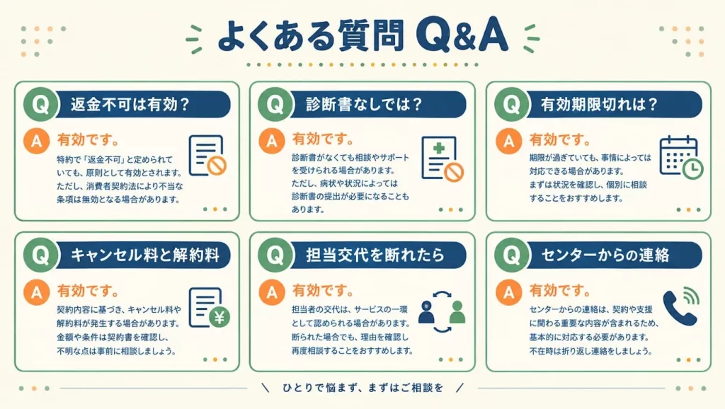 よくある質問（FAQ）