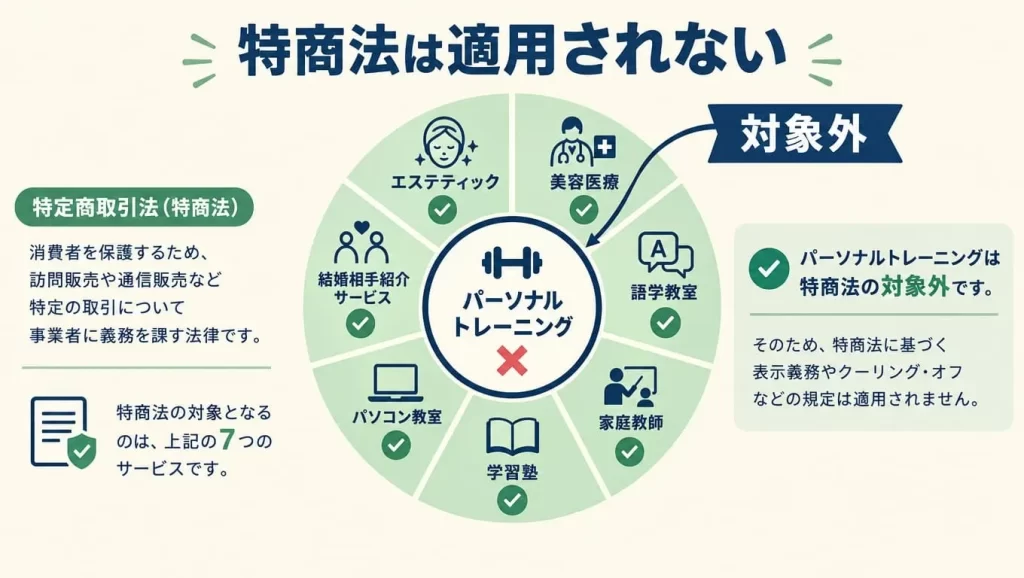 特商法の中途解約制度