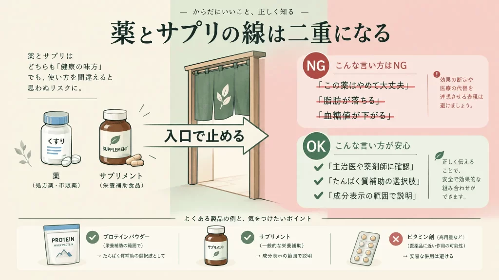 薬とサプリの話