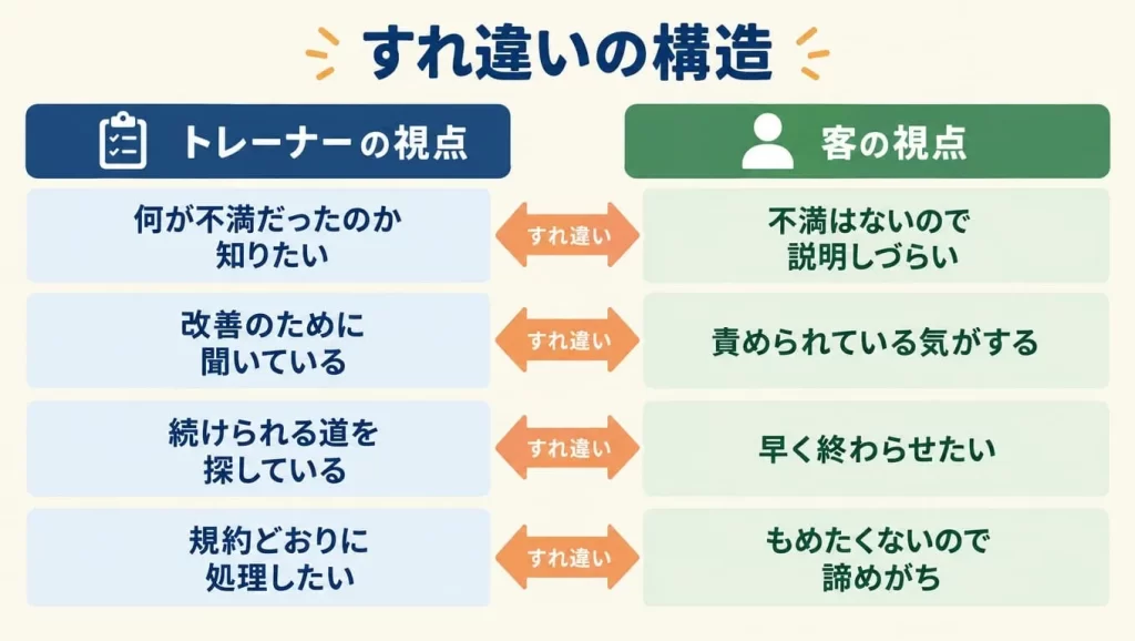 客側から見た解約の申し出