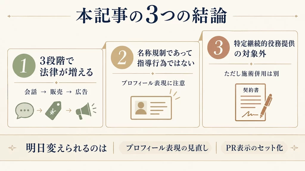 本記事の3つの結論