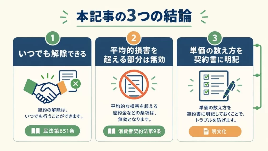 3つの結論